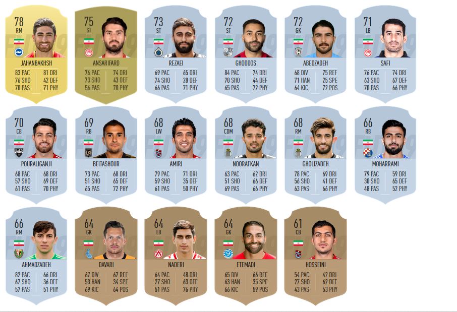 امتیازات بازیکنان ایرانی در بازی FIFA 19